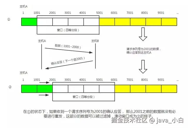 太厉害了，终于有人能把TCP/IP 协议讲的明明白白了