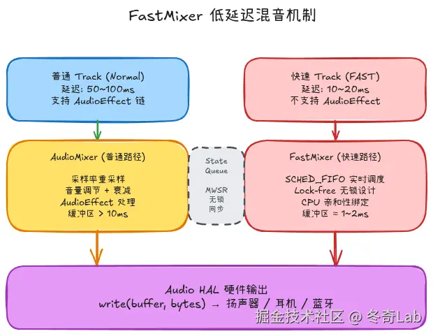 04-02-fastmixer-design.png