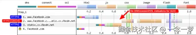 Chrome seems to coalesce over HTTP/3 but not HTTP/2