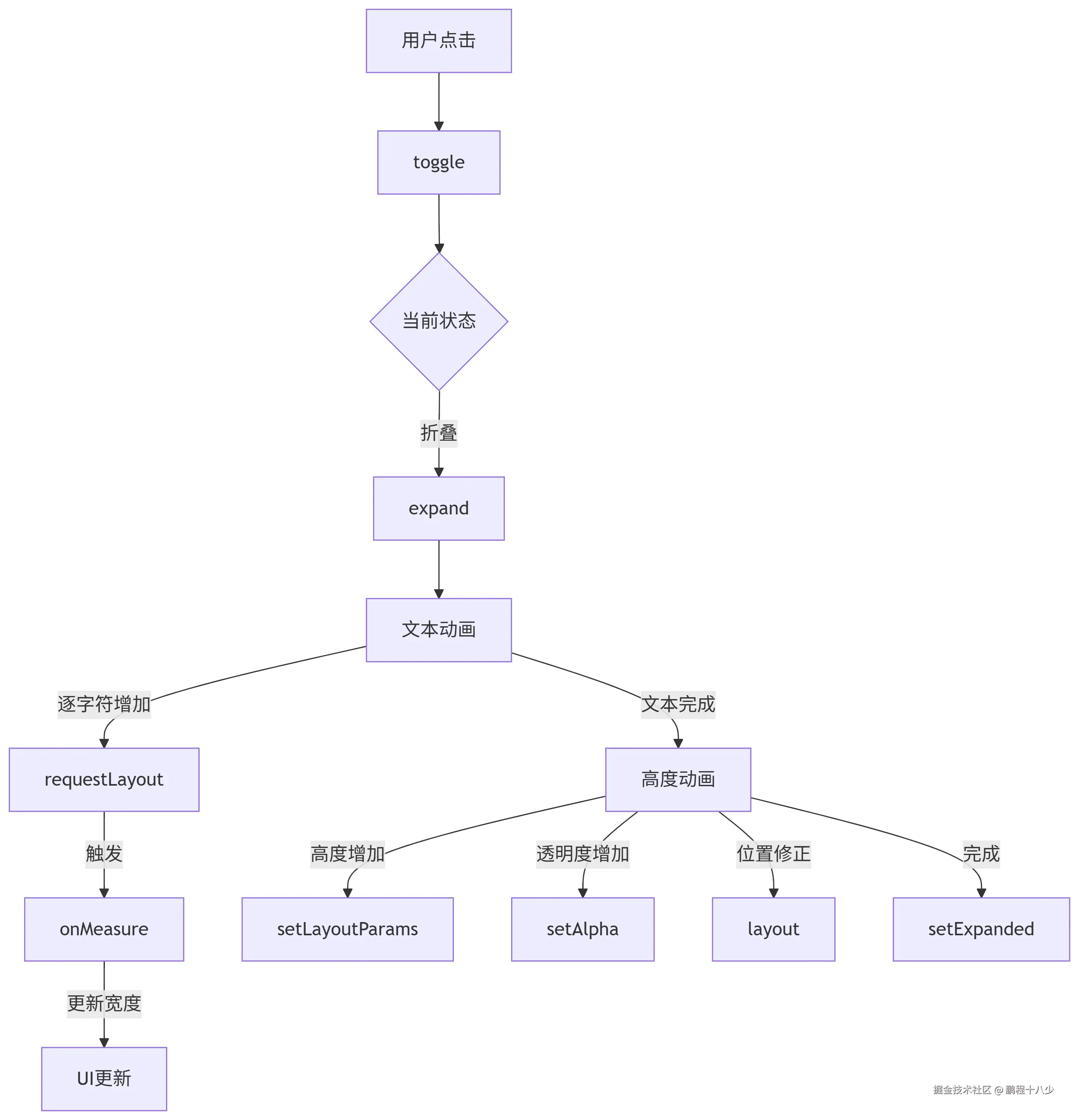 deepseek_mermaid_20250724_62cdc7.png