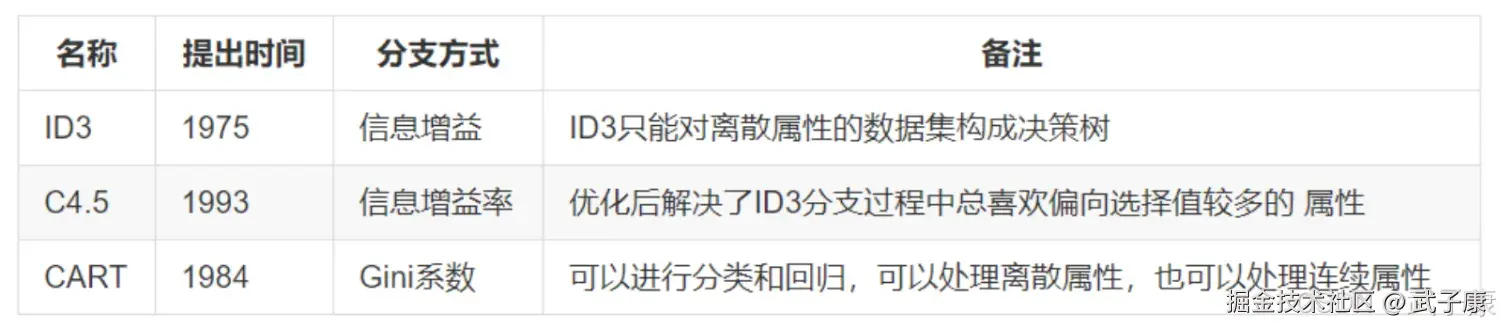 算法总结