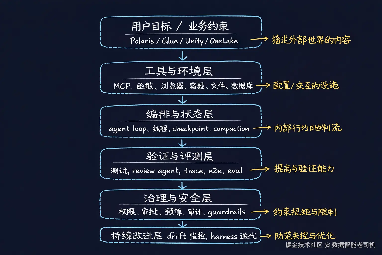 系统架构层次图.png