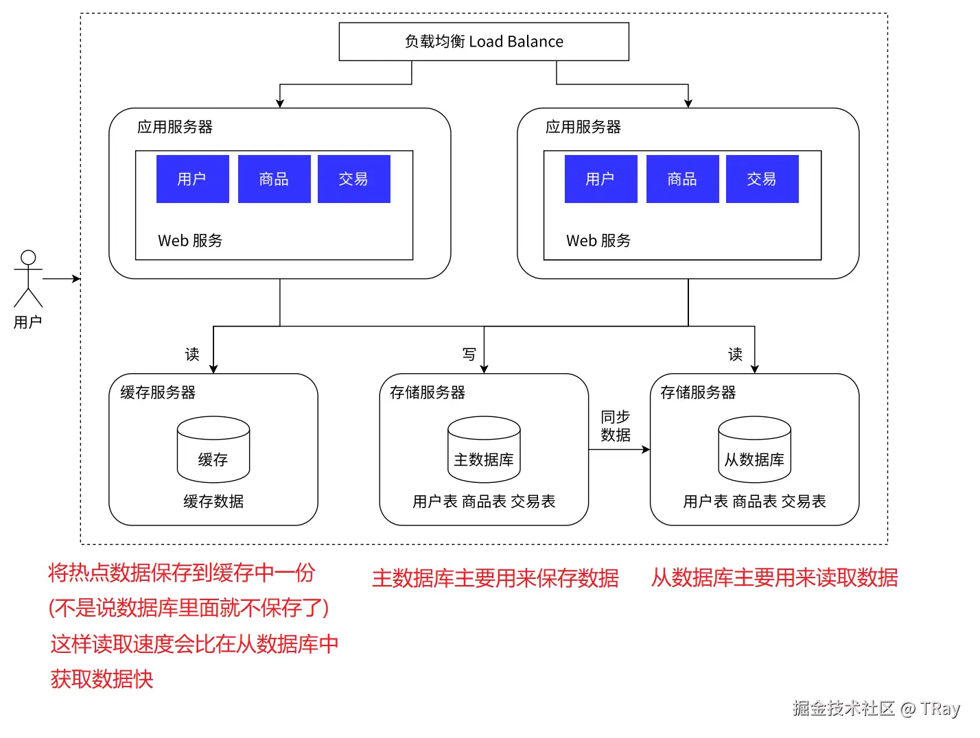 引入缓存.png