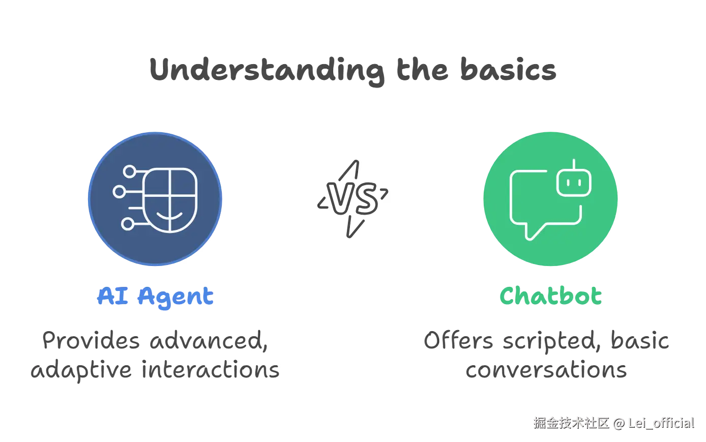 agent_vs_chatbot.avif