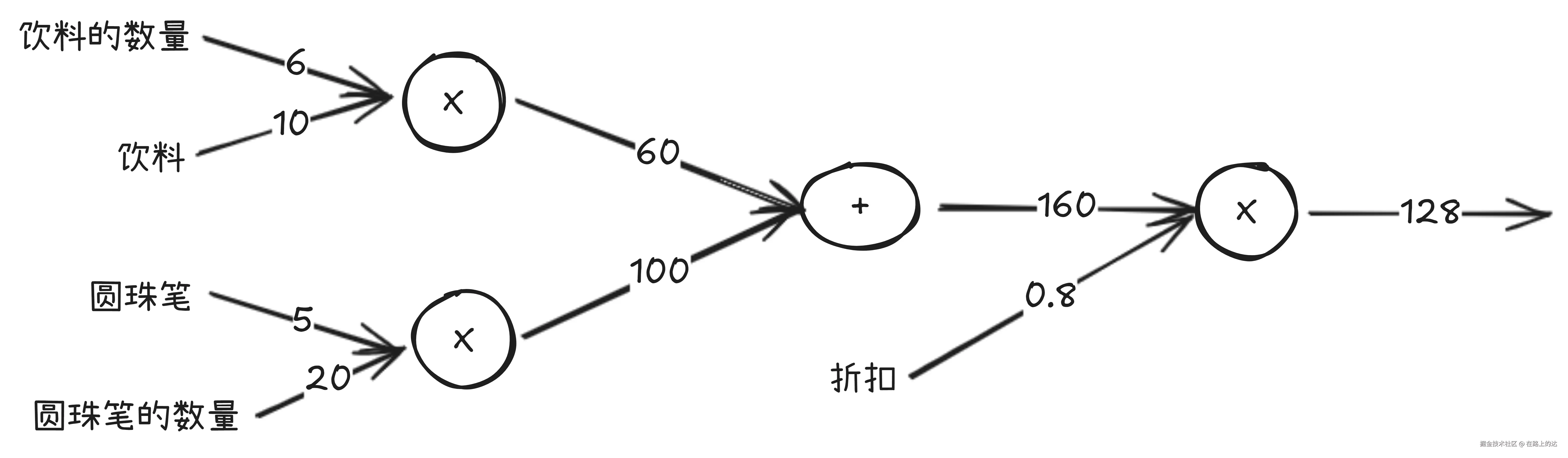 Drawing 2025-11-16 01.58.47.excalidraw.png