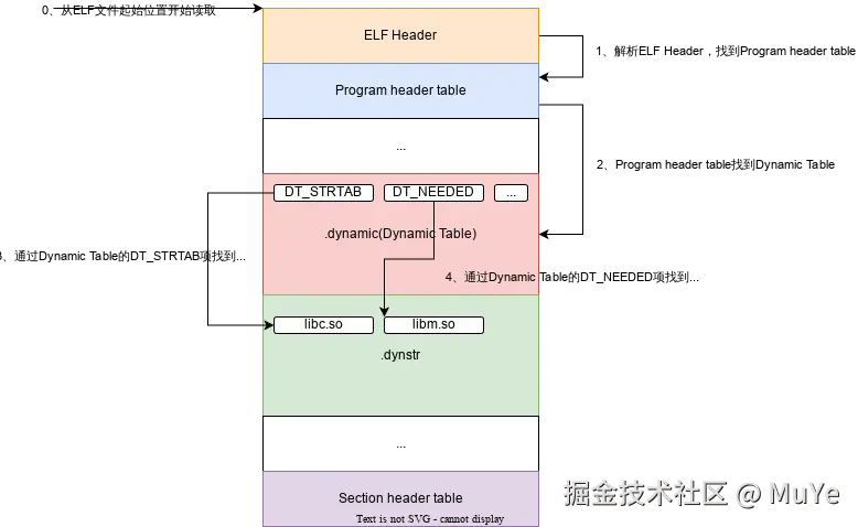 Android Hook - 动态加载so库5.webp.svg