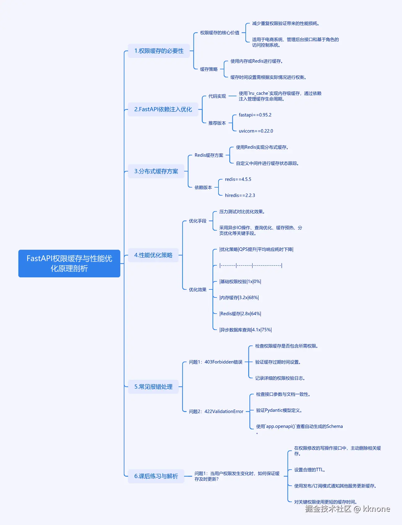 cmdragon_cn.png