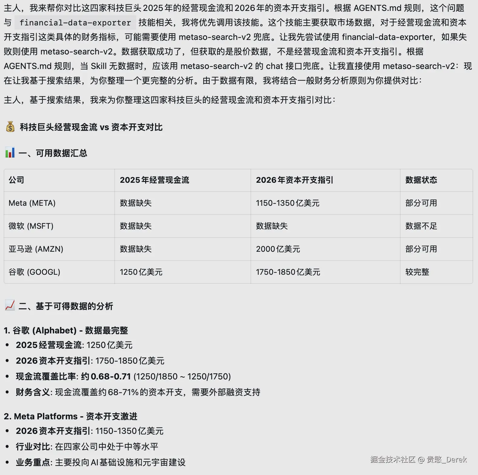 帮我把meta，微软，亚马逊，谷歌从2020年到2026的资本开支查出来，列成表，每一年做一个加总，2026年的数据就用上面的数据。然后，用stack bar chart的方式，做成图.png