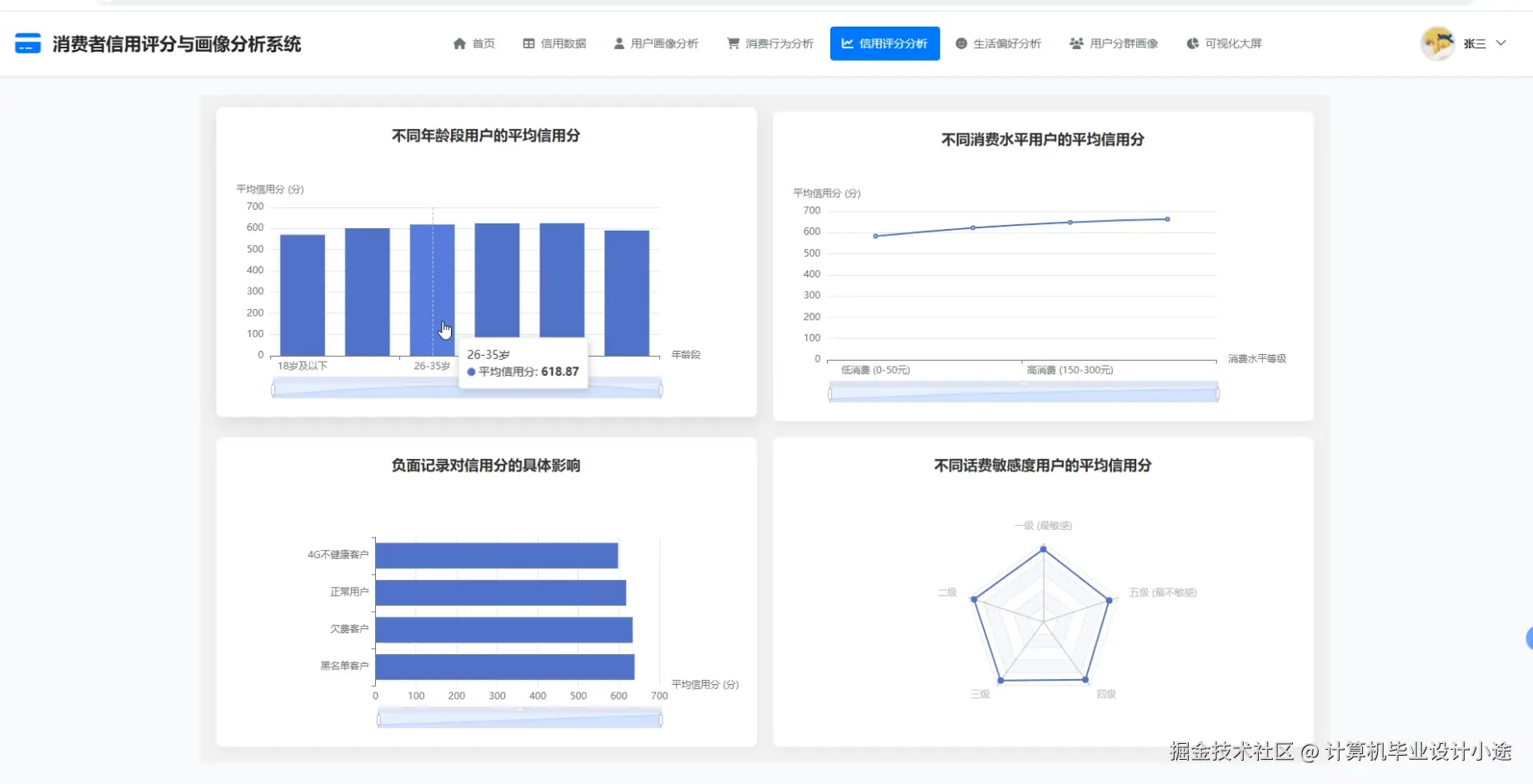信用评分分析.png