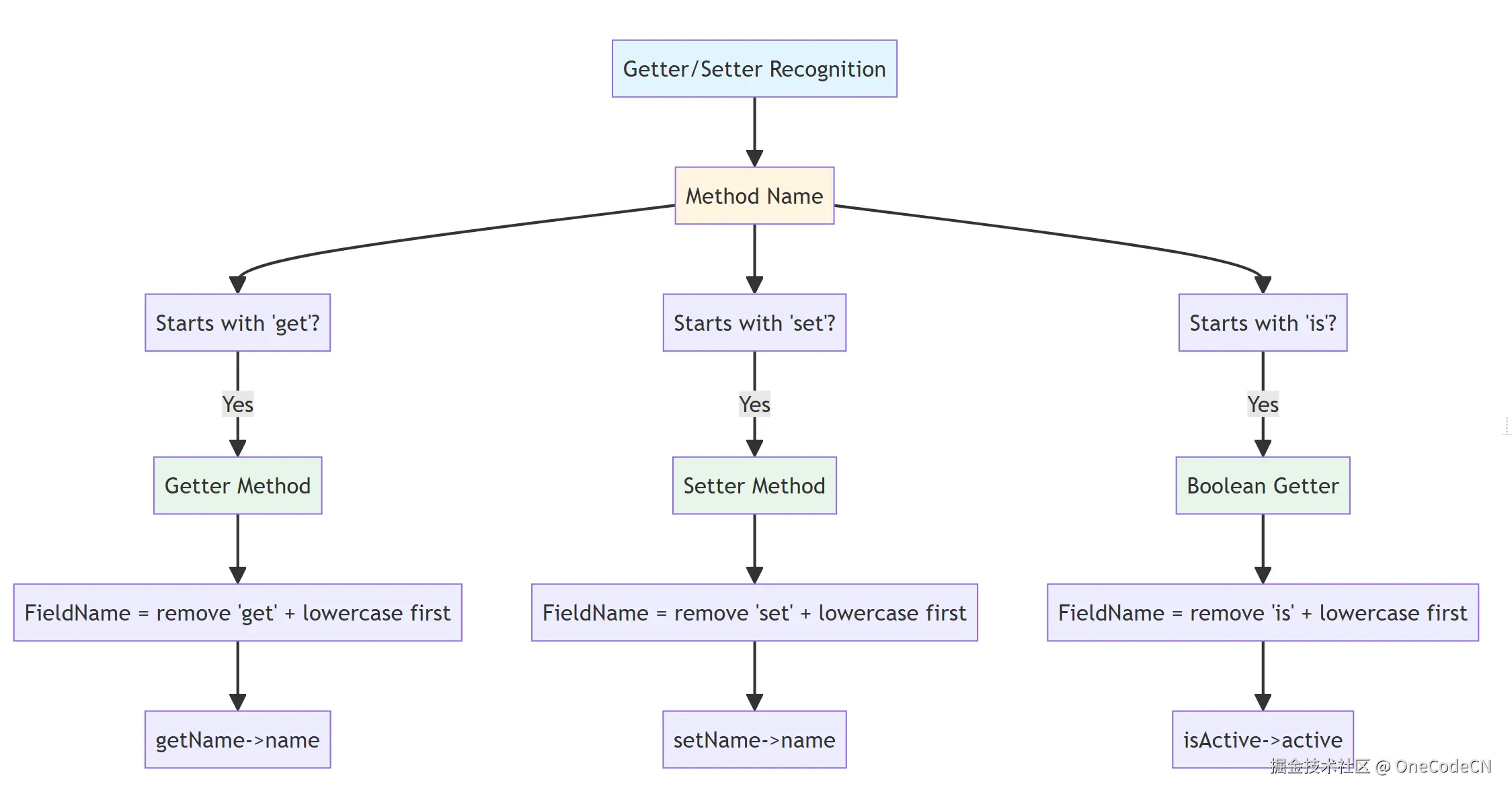 请在此添加图片描述