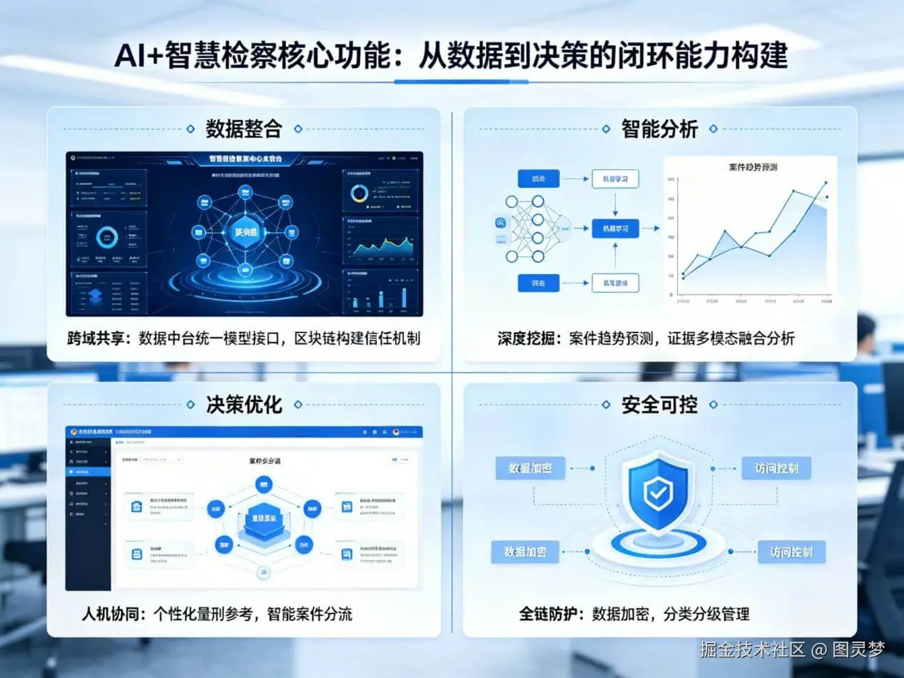 2026年AI+智慧检察全场景应用解决方案白皮书 - 全2461页下载