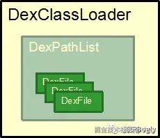 DexClassLoader