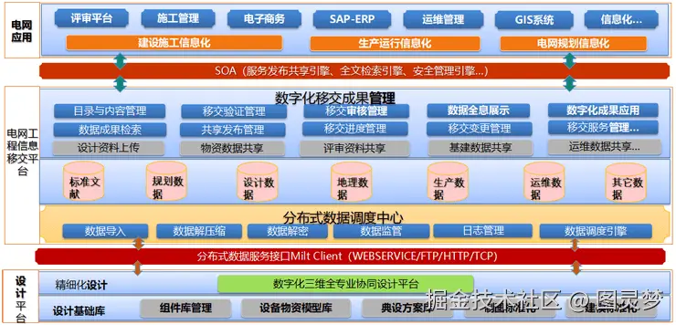 智慧电网解决方案