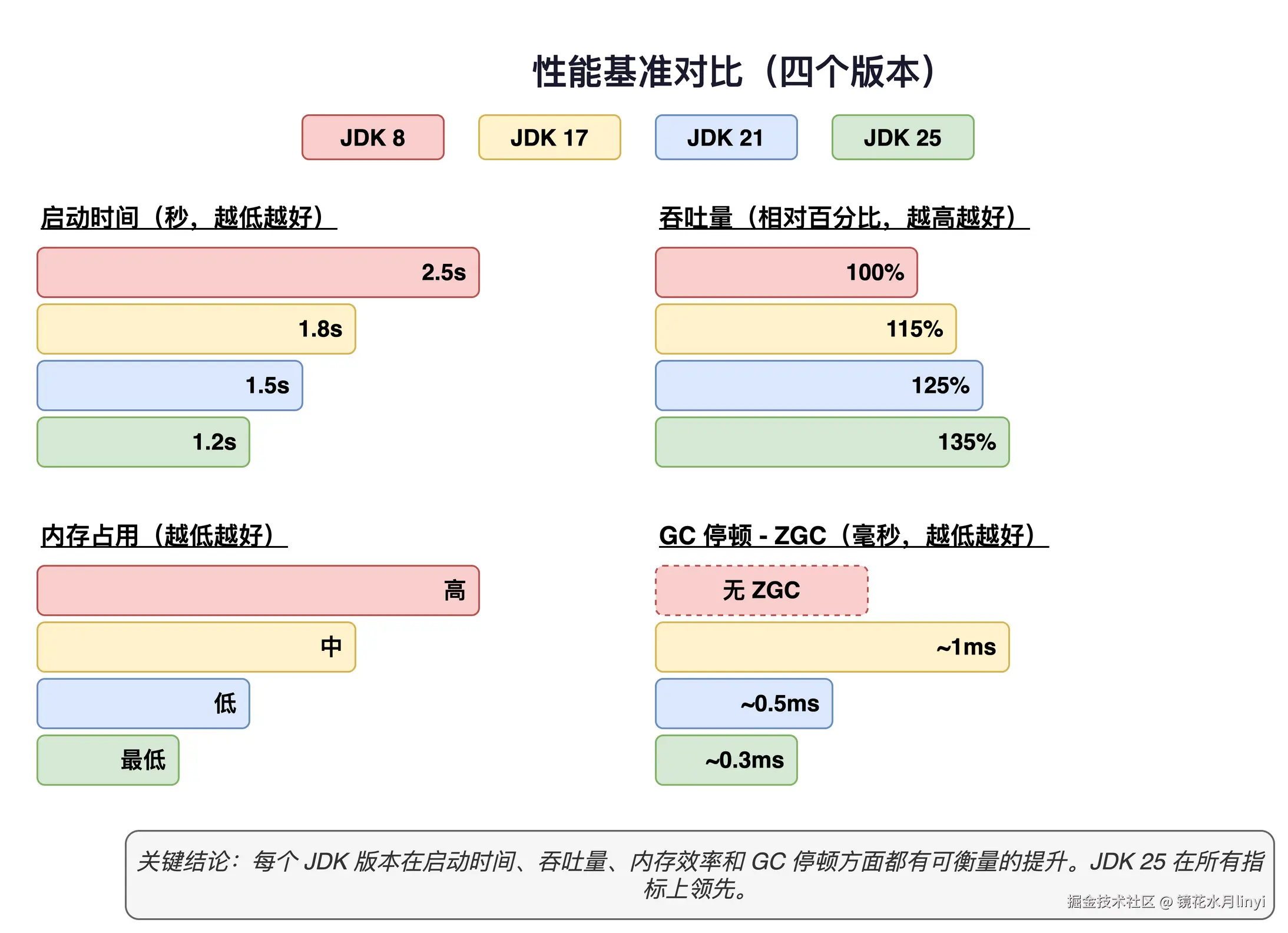 performance-benchmark.drawio.png
