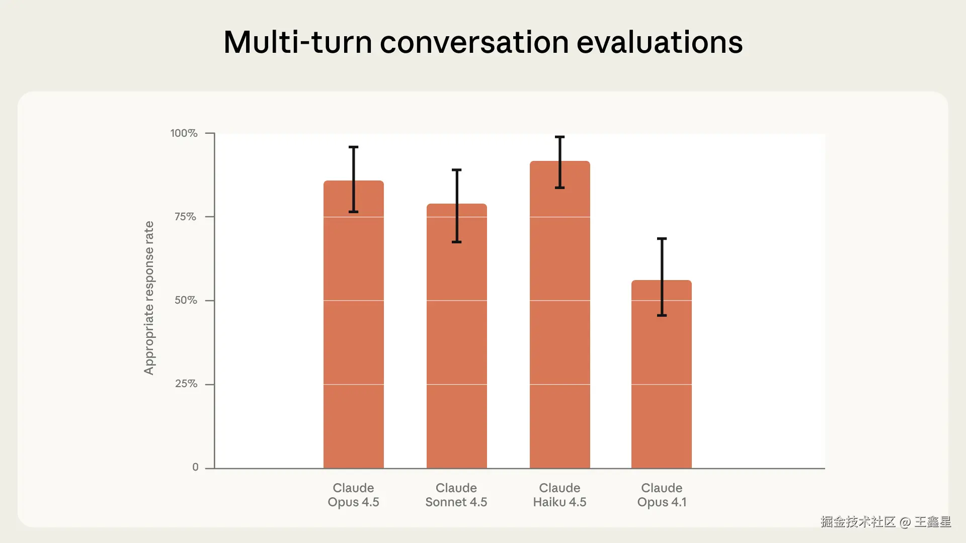 多轮对话安全评估结果