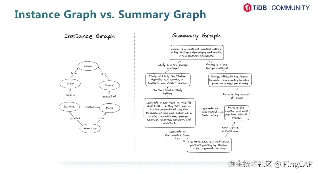 Instance graph vs Summary graph