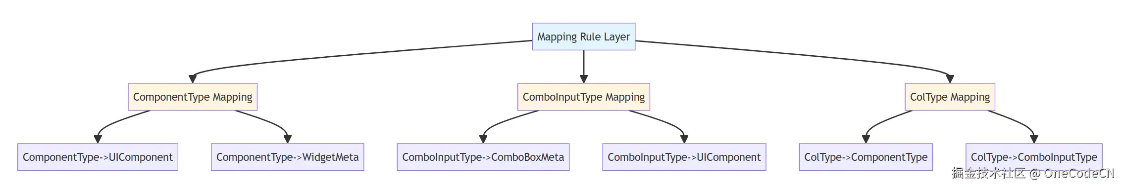 请在此添加图片描述