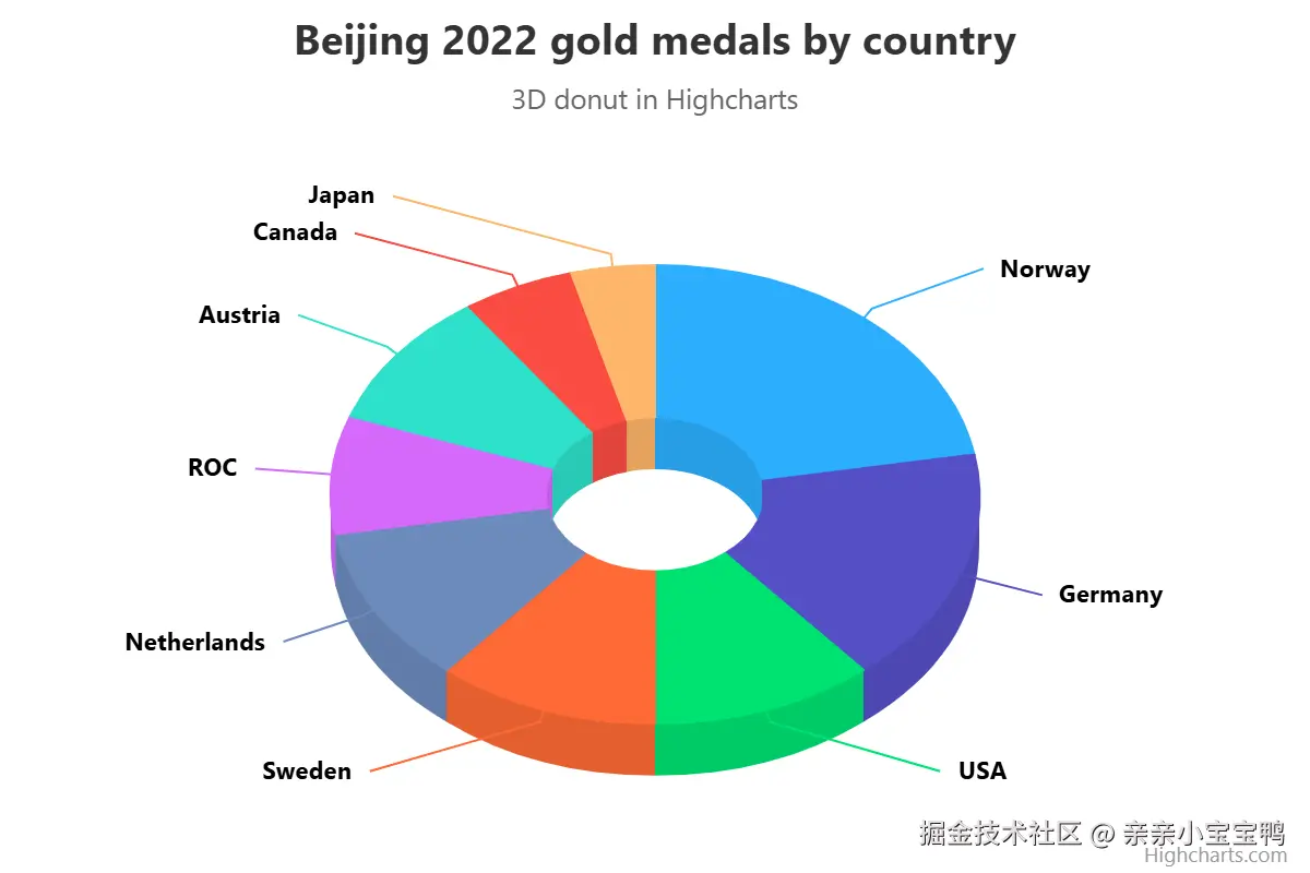 beijing-2022-gold-medals.png