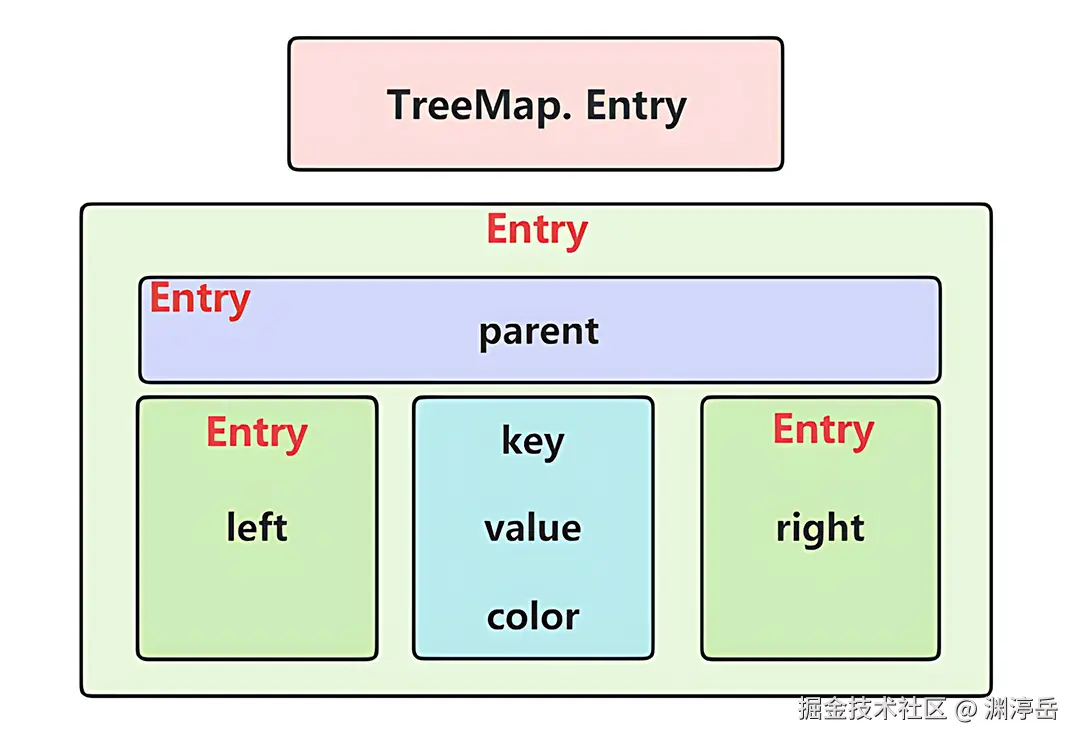 TreeSet数据结构