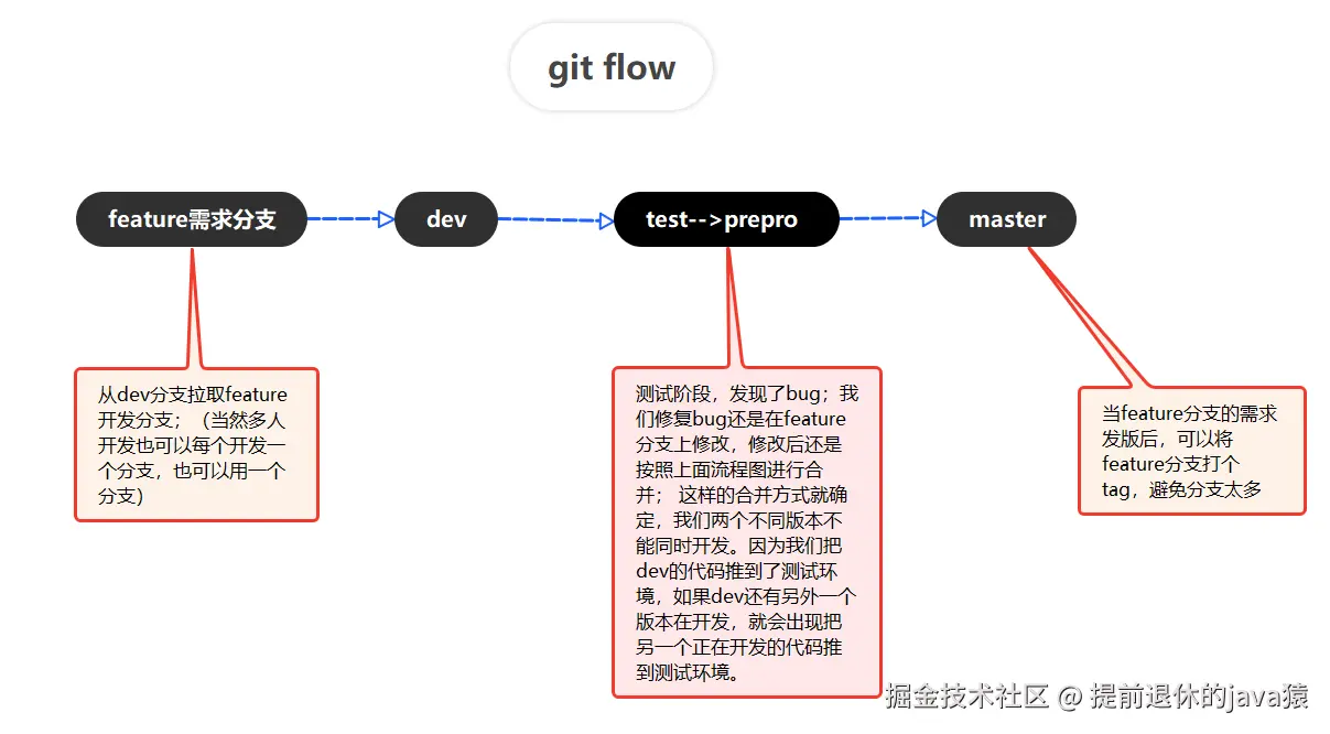 屏幕截图 2024-07-09 224916.png