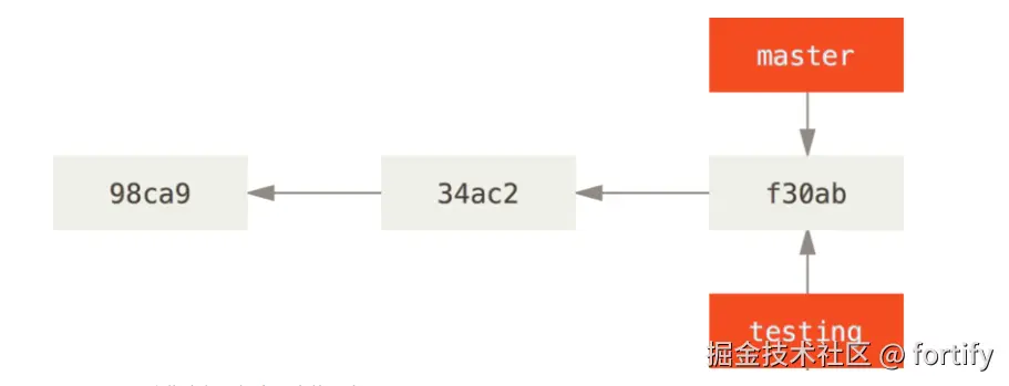 Pasted image 20250522145944.png