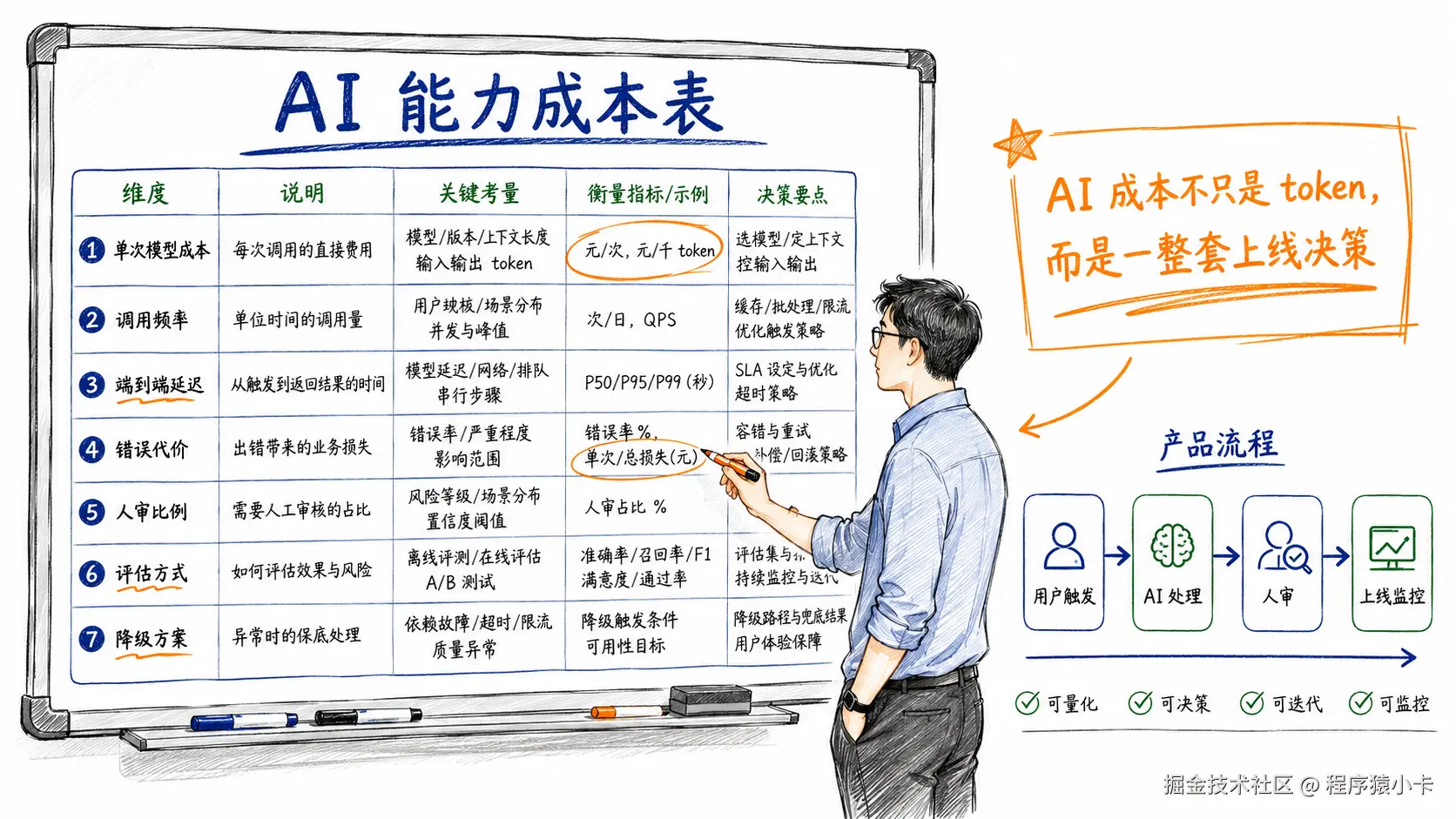 03-ai-capability-cost-t.png