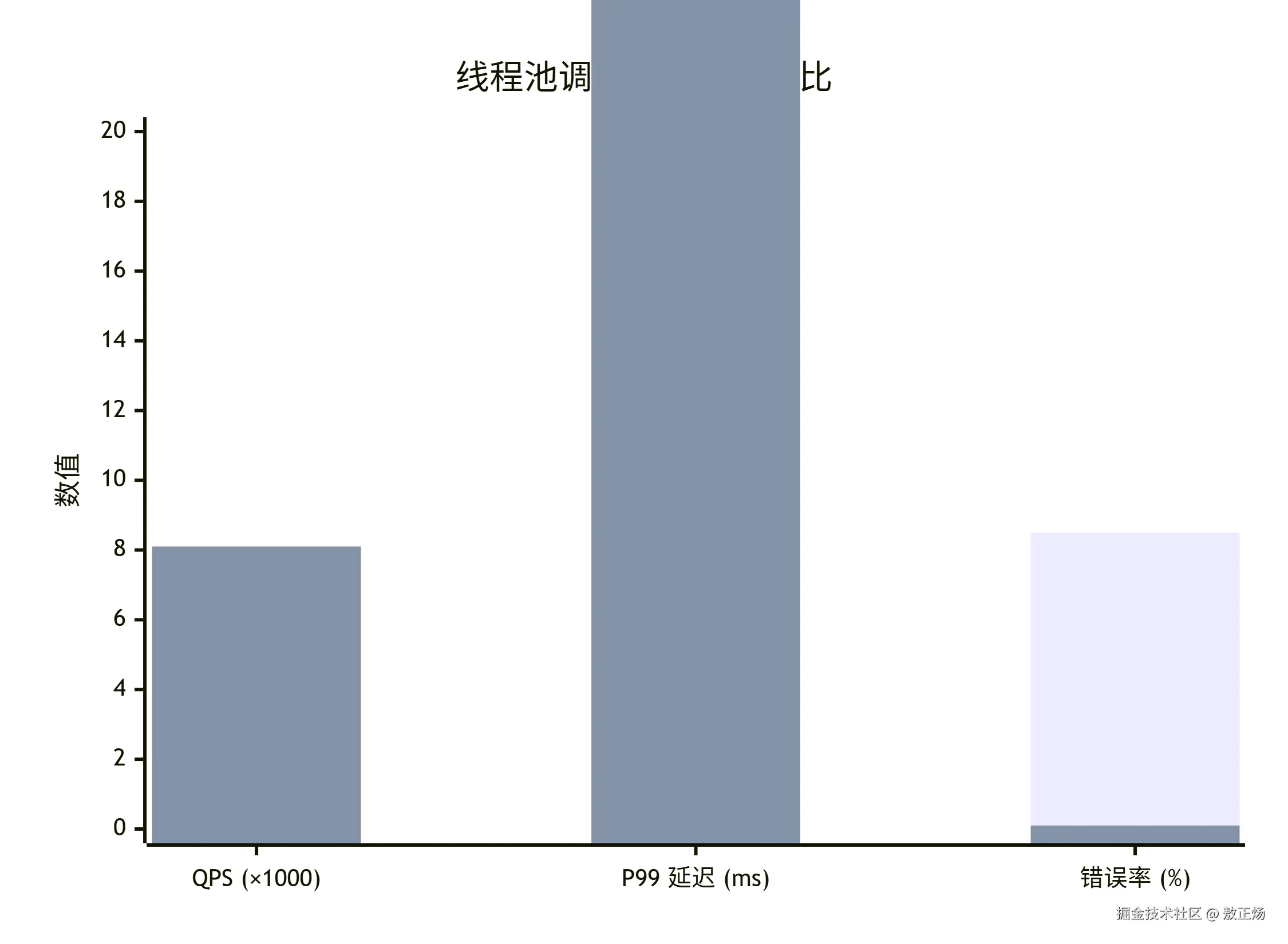 deepseek_mermaid_20260524_55f6db.png
