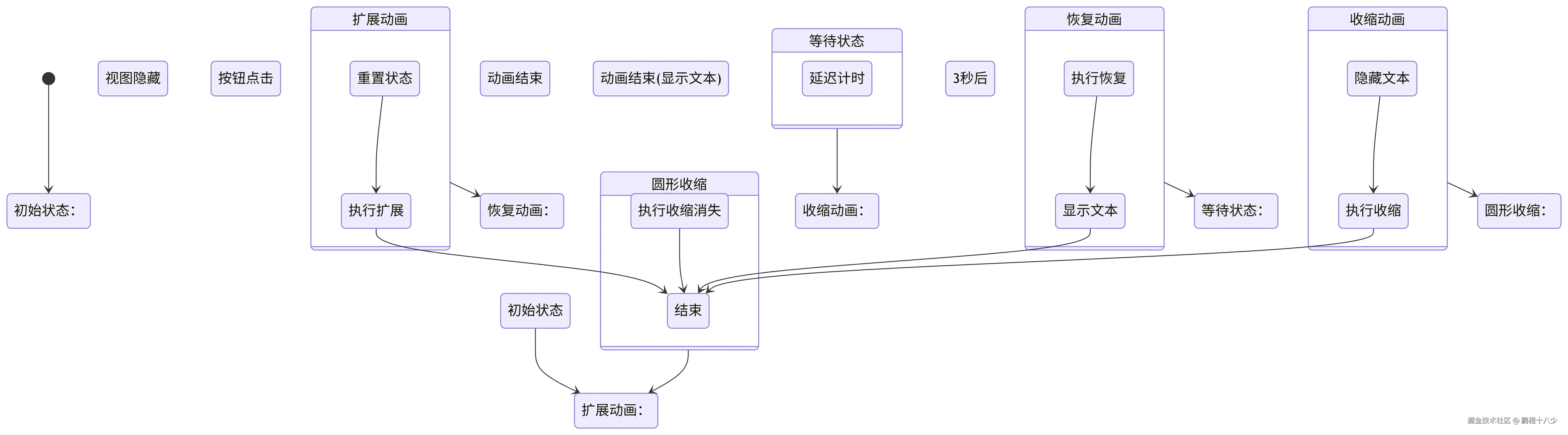 deepseek_mermaid_20250727_7693f1.png