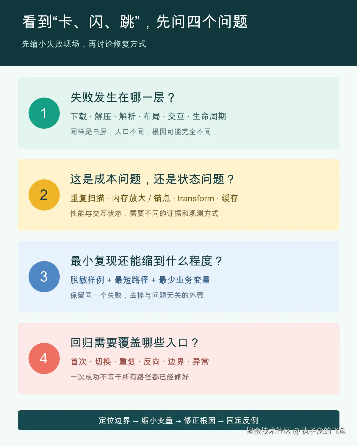从现象到回归，需要先区分失败层、成本与状态