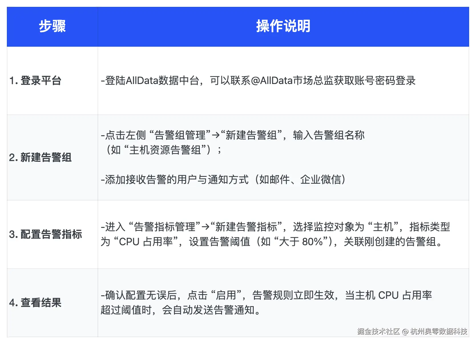 数据平台2.png