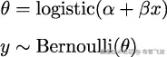 θ = logistic(𝛼 + 𝛽x) y ∼ Bernoulli(θ)