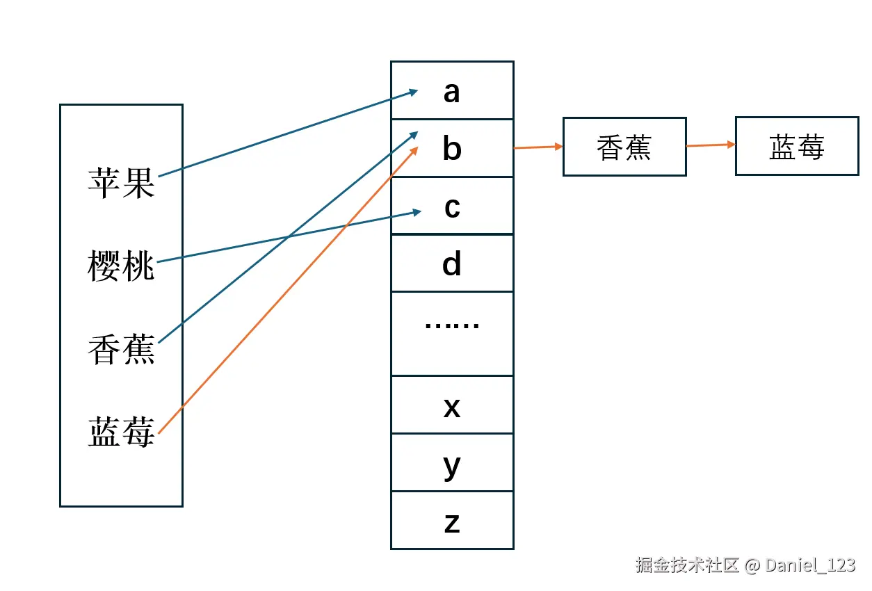 哈希表——总结篇_20260730_150915.png