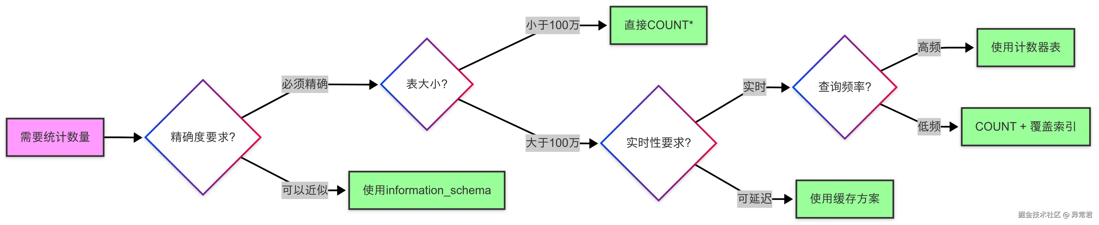 决策流程图.png
