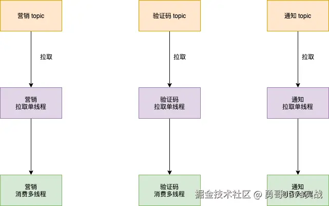 短信平台-pro 版本