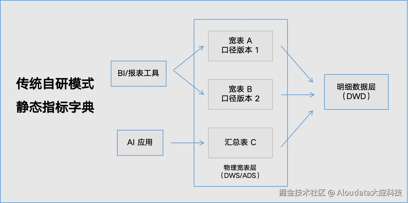 自研模式.png
