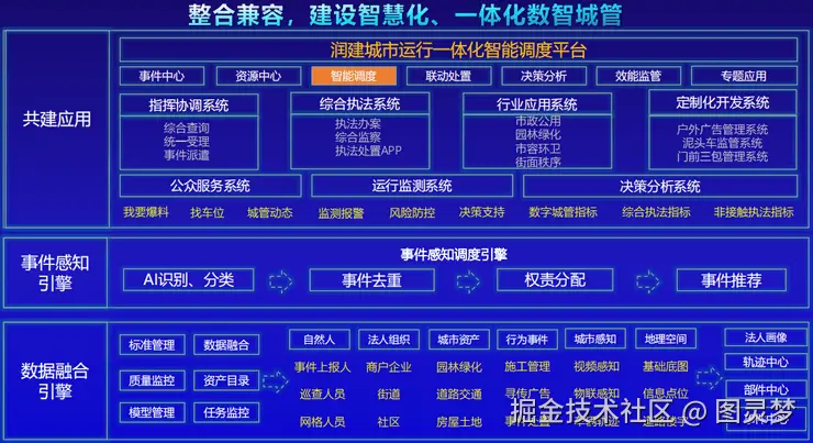 智慧城管解决方案