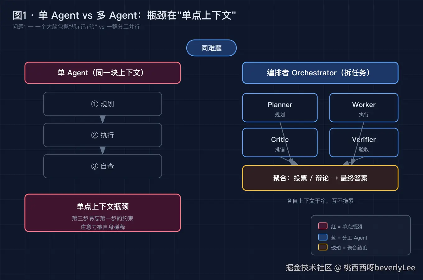 01-single-vs-multi@2x.png