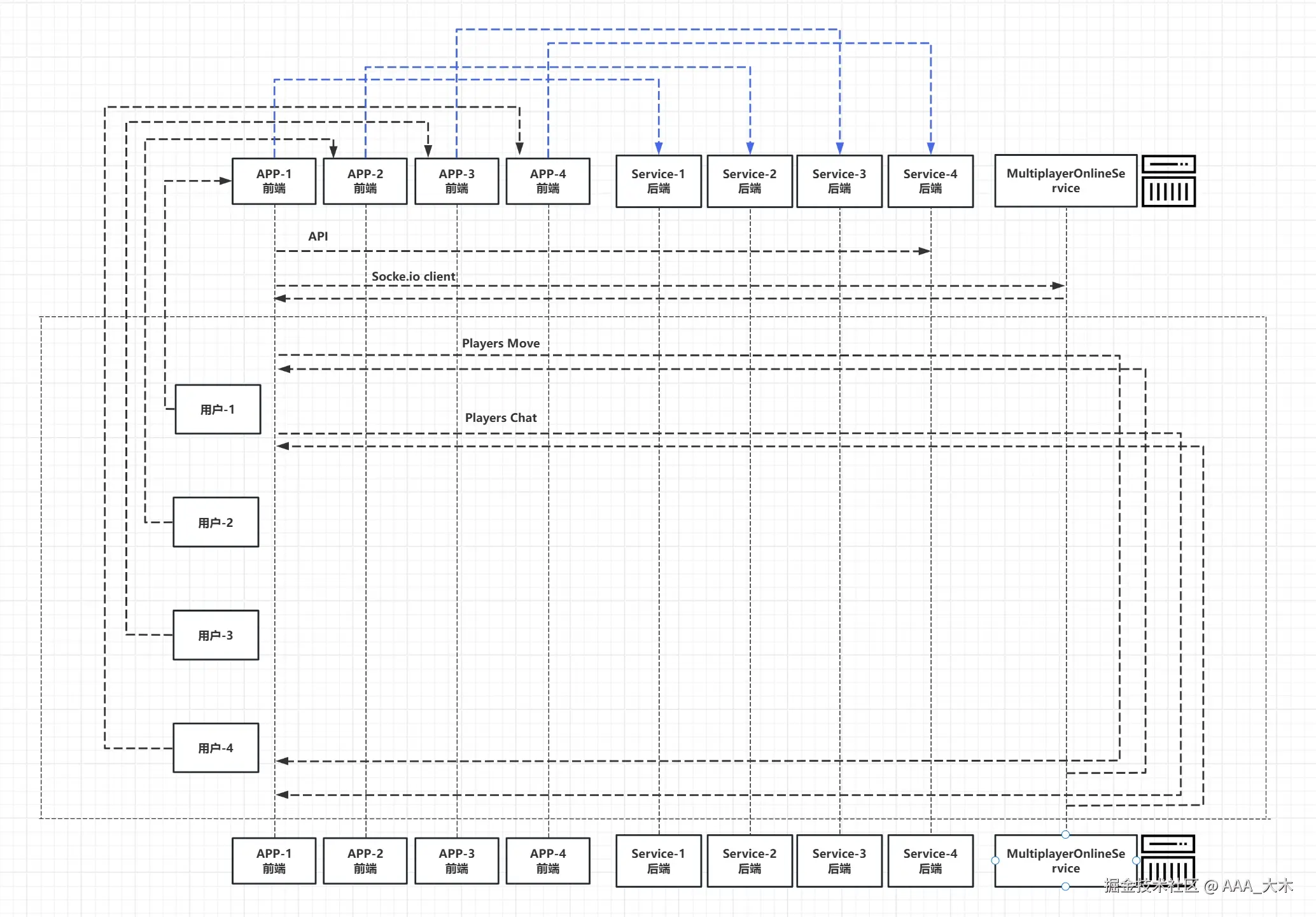 ProcessSequence-three.png