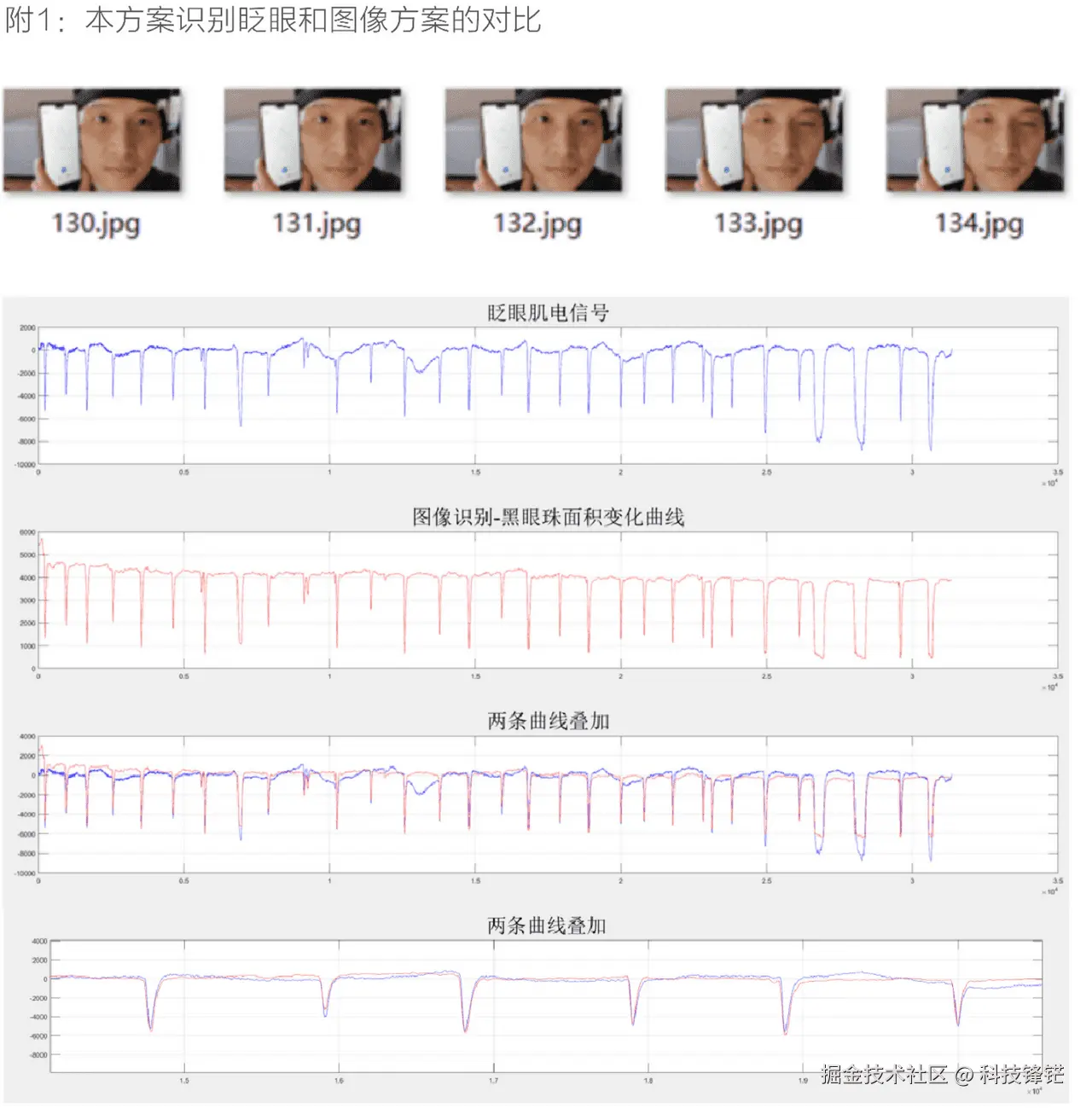 graph2