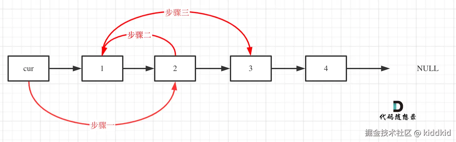 24.两两交换链表中的节点1