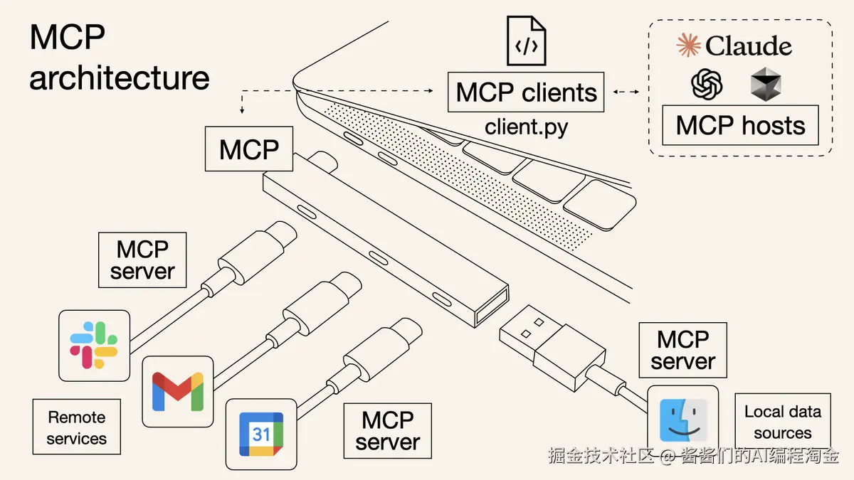 MCP.png
