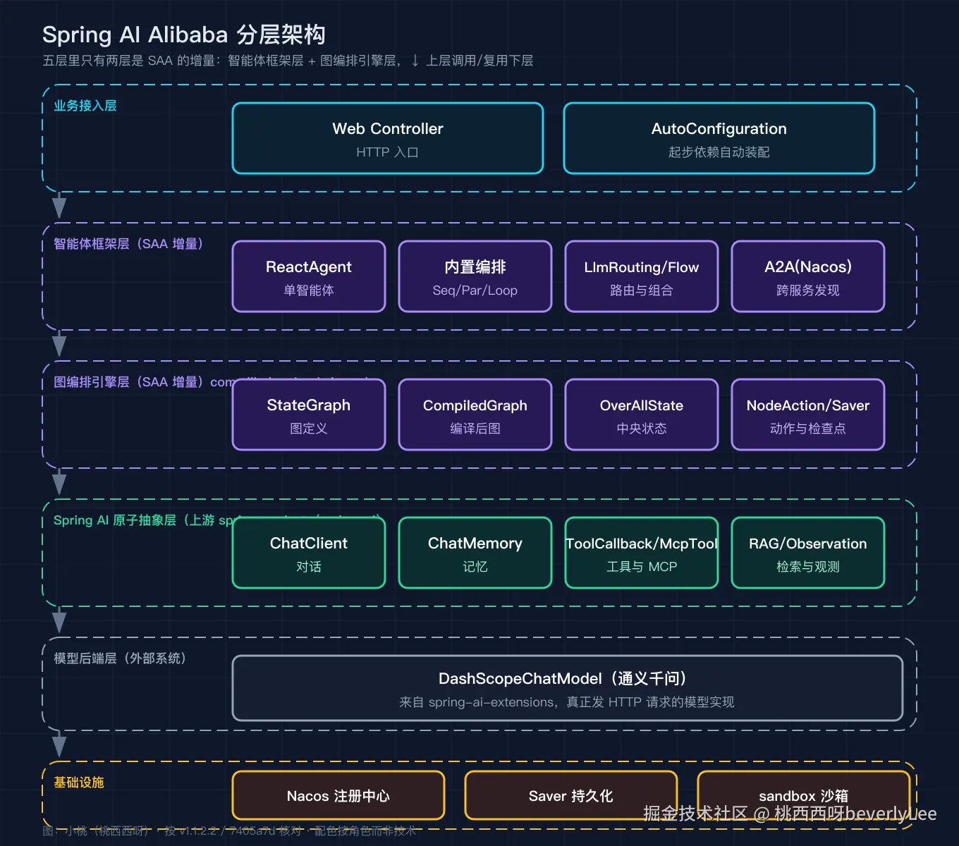 01_layered_arch@2x.png