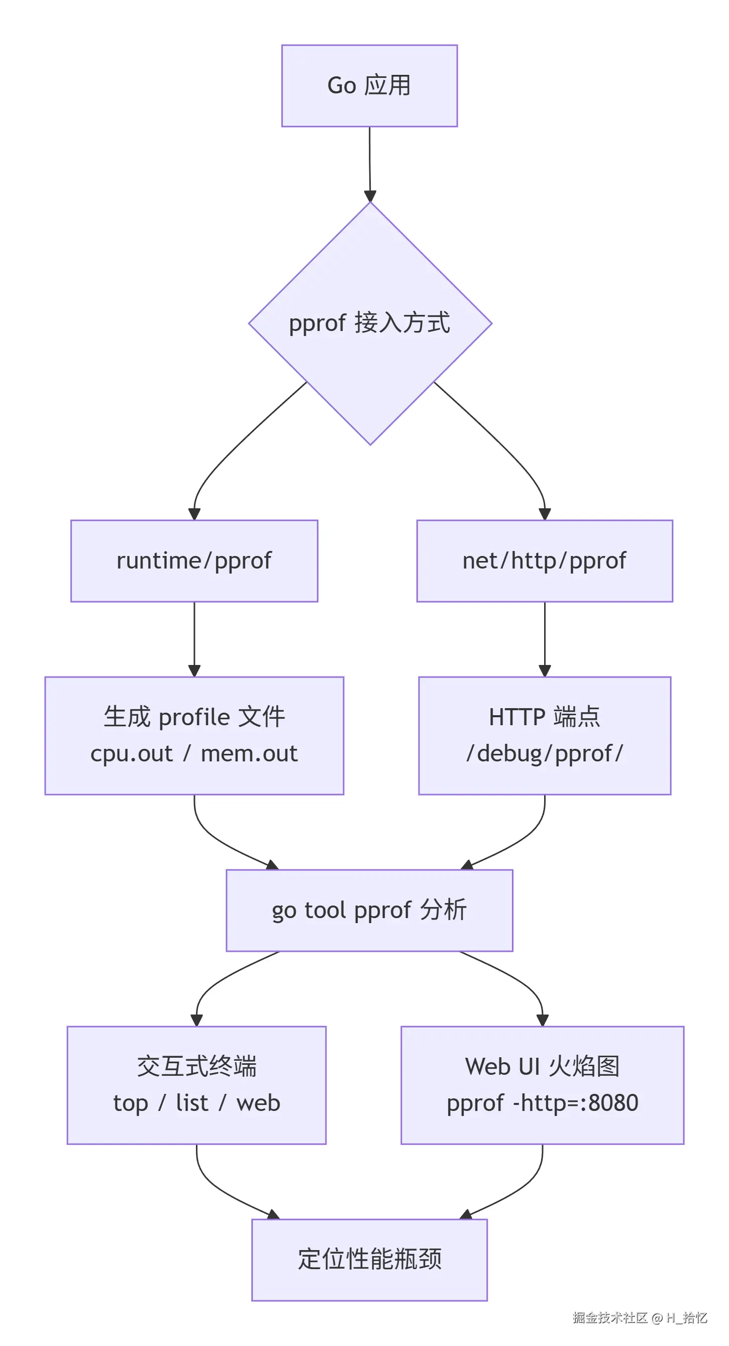 deepseek_mermaid_20260522_2f3a35.png