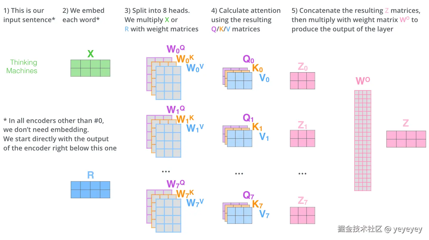 多头注意力计算流程