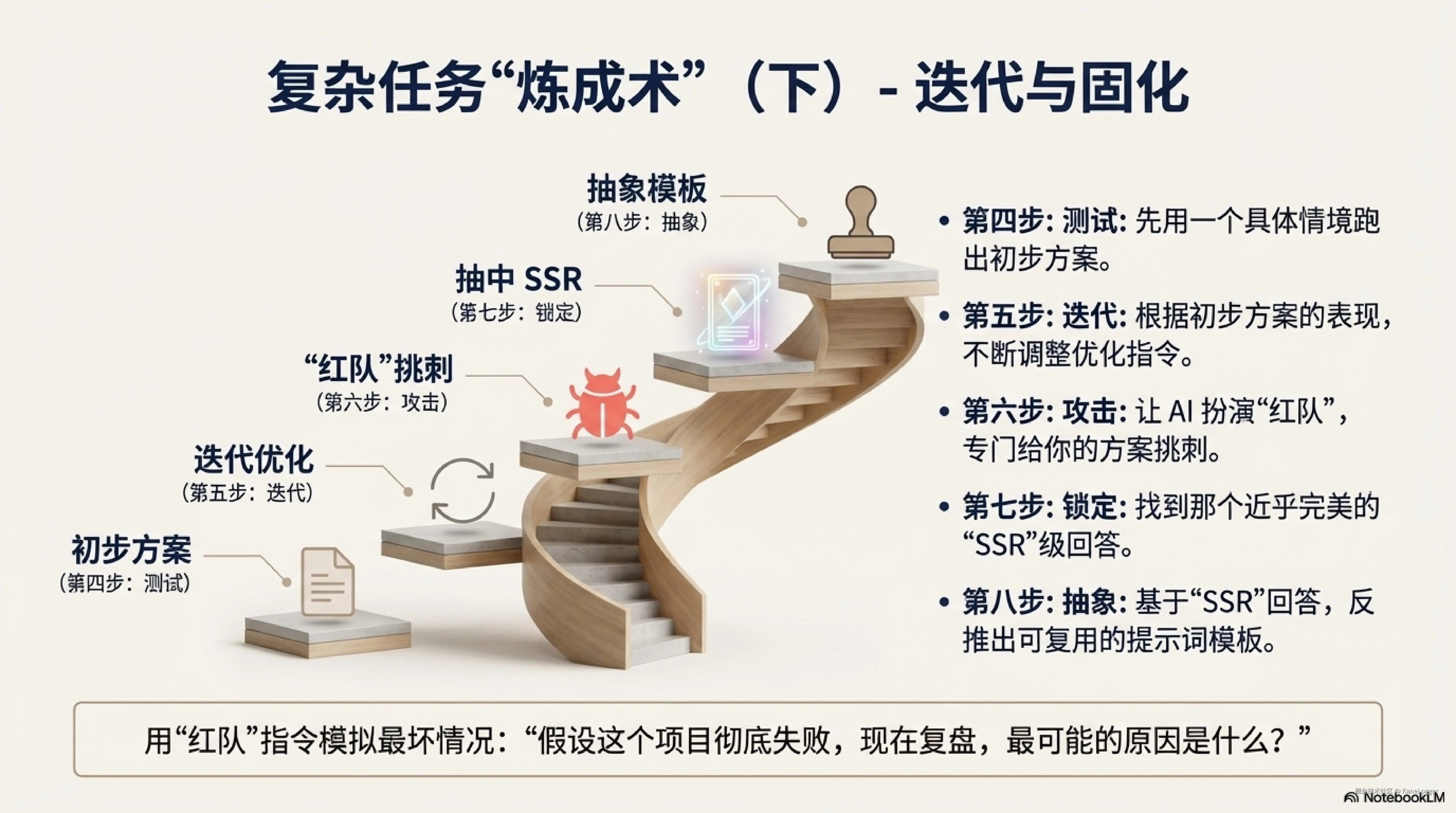 Taming_AI_Through_Structure-图片-5.jpg