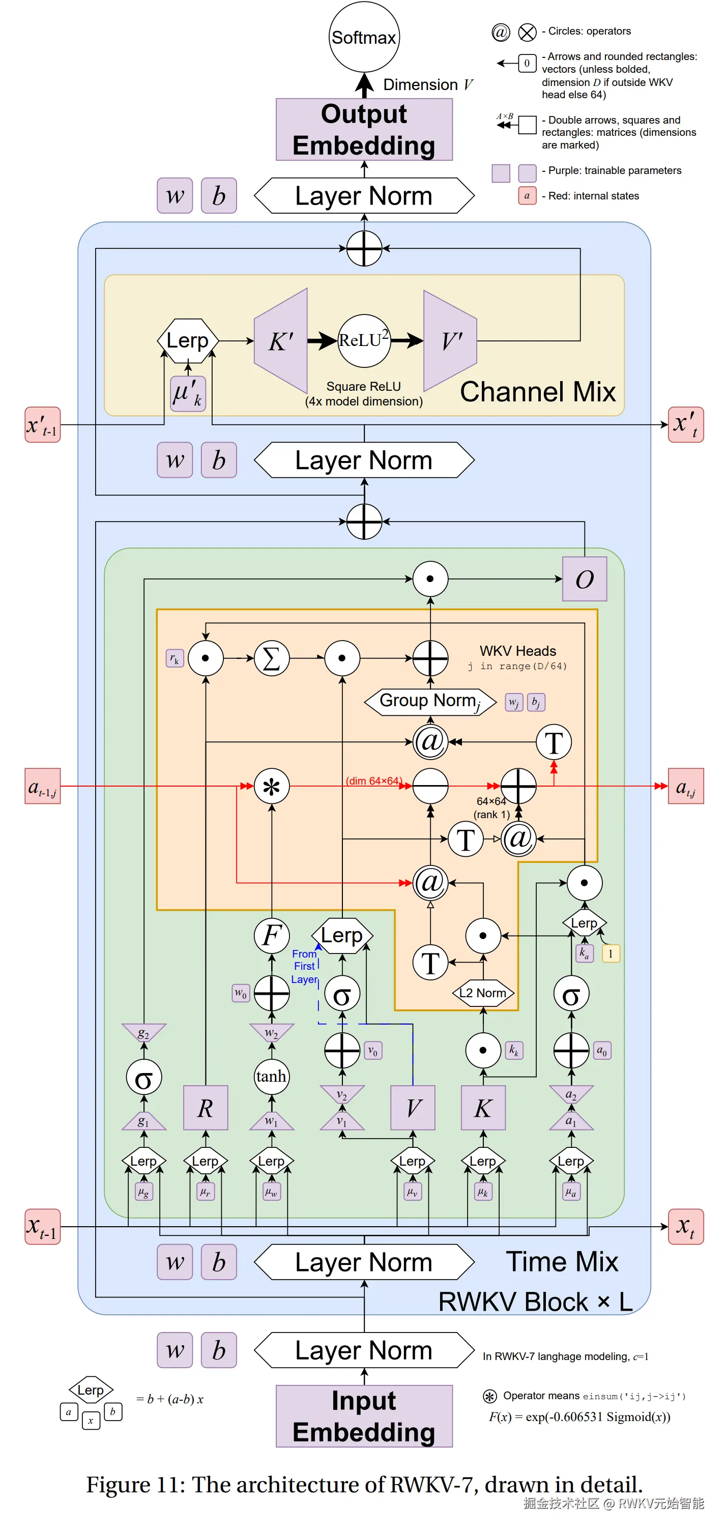 RWKV-7-architecture-detail