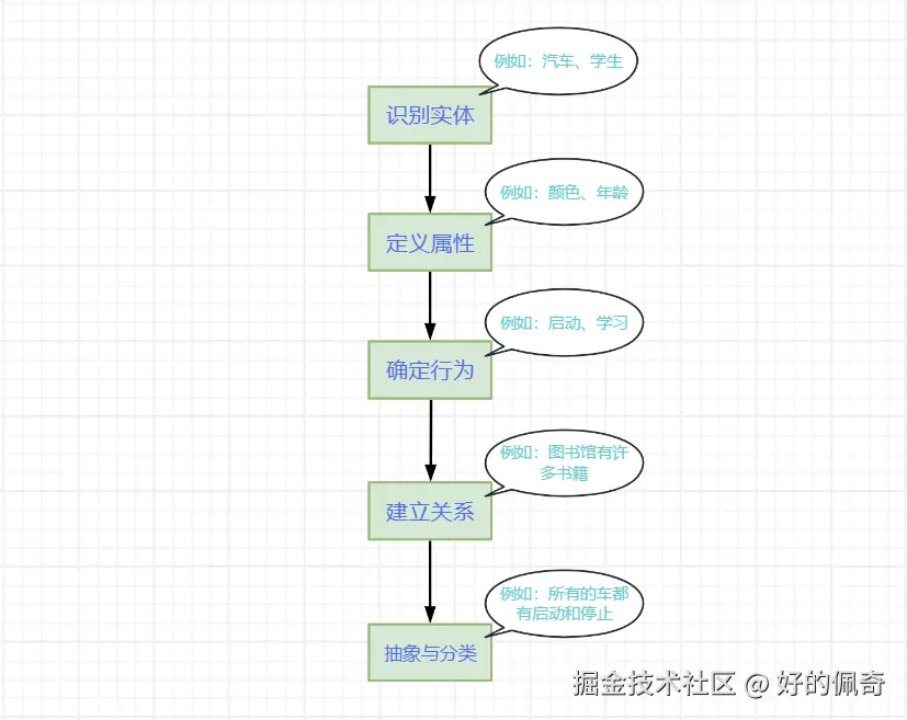 面向对象建模1png.png