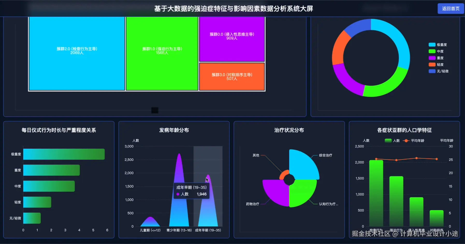 数据大屏下.png