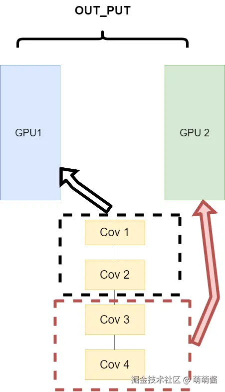 model_parllel.png