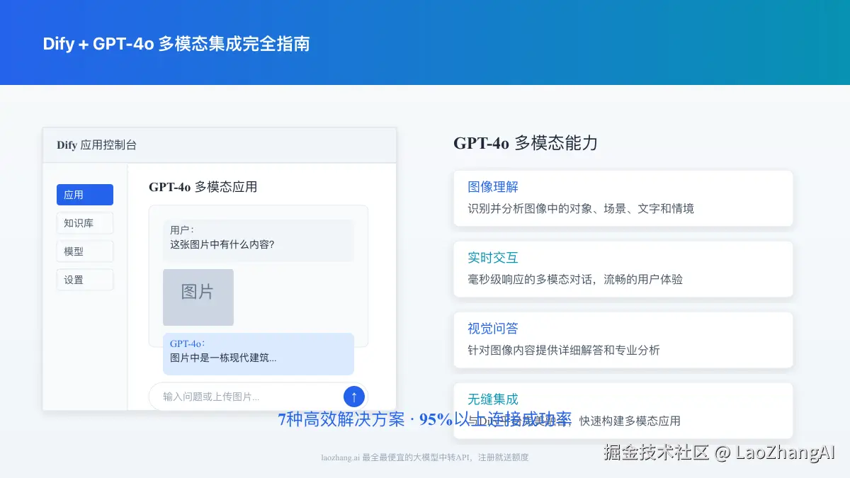 Dify平台接入GPT-4o多模态效果展示